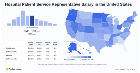 patient service representative salary|senior patient services representative salary.